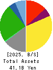 CENTRAL SPORTS CO.,LTD. Balance Sheet 2025年Mar期 CENTRAL SPORTS CO.,LTD. Balance Sheet 2025年3月期