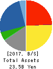 TORQ Inc. Balance Sheet 2017年Oct期 TORQ Inc. Balance Sheet 2017年10月期