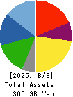 AISAN INDUSTRY CO.,LTD. Balance Sheet 2025年Mar期 AISAN INDUSTRY CO.,LTD. Balance Sheet 2025年3月期