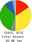 MARUWN CORPORATION Balance Sheet 2025年3月期
