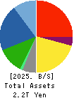 MITSUBISHI MOTORS CORPORATION Balance Sheet 2025年Mar期 MITSUBISHI MOTORS CORPORATION Balance Sheet 2025年3月期