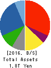 KAJIMA CORPORATION Balance Sheet 2016年Mar期 KAJIMA CORPORATION Balance Sheet 2016年3月期