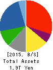 OBAYASHI CORPORATION Balance Sheet 2015年Mar期 OBAYASHI CORPORATION Balance Sheet 2015年3月期