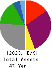 The Chugoku Electric Power Company,Inc. Balance Sheet 2023年Mar期 The Chugoku Electric Power Company,Inc. Balance Sheet 2023年3月期