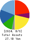 Naigai Tec Corporation Balance Sheet 2024年3月期