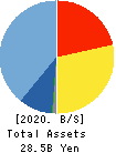 BASE, Inc. Balance Sheet 2020年Dec期 BASE, Inc. Balance Sheet 2020年12月期