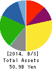 NITTAN VALVE CO.,LTD. Balance Sheet 2014年Mar期 NITTAN VALVE CO.,LTD. Balance Sheet 2014年3月期