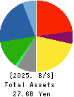 Hayashikane Sangyo Co.,Ltd. Balance Sheet 2025年Mar期 Hayashikane Sangyo Co.,Ltd. Balance Sheet 2025年3月期