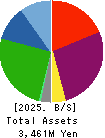 REFINVERSE Group,Inc. Balance Sheet 2025年Jun期 REFINVERSE Group,Inc. Balance Sheet 2025年6月期