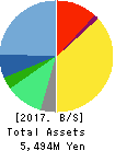 E-SUPPORTLINK,Ltd. Balance Sheet 2017年Nov期 E-SUPPORTLINK,Ltd. Balance Sheet 2017年11月期