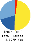 S Science Company, Ltd. Balance Sheet 2025年Mar期 S Science Company, Ltd. Balance Sheet 2025年3月期