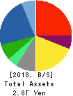 NEC Corporation Balance Sheet 2018年Mar期 NEC Corporation Balance Sheet 2018年3月期