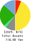 TOC Co.,Ltd. Balance Sheet 2025年Mar期 TOC Co.,Ltd. Balance Sheet 2025年3月期