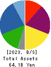 NIHON DEMPA KOGYO CO.,LTD. Balance Sheet 2023年Mar期 NIHON DEMPA KOGYO CO.,LTD. Balance Sheet 2023年3月期