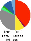 SONY CORPORATION Balance Sheet 2018年Mar期 SONY CORPORATION Balance Sheet 2018年3月期