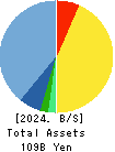 JUSTSYSTEMS CORPORATION Balance Sheet 2024年Mar期 JUSTSYSTEMS CORPORATION Balance Sheet 2024年3月期