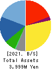 MURAKI CORPORATION Balance Sheet 2021年Mar期 MURAKI CORPORATION Balance Sheet 2021年3月期