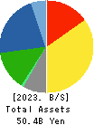 ASAHI CO.,LTD. Balance Sheet 2023年Feb期 ASAHI CO.,LTD. Balance Sheet 2023年2月期