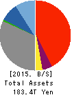 Sumitomo Mitsui Financial Group, Inc. Balance Sheet 2015年Mar期 Sumitomo Mitsui Financial Group, Inc. Balance Sheet 2015年3月期