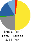 KEYENCE CORPORATION Balance Sheet 2024年Mar期 KEYENCE CORPORATION Balance Sheet 2024年3月期