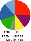 MITSUBA Corporation Balance Sheet 2023年3月期