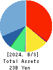 Kusurinomadoguchi,Inc. Balance Sheet 2024年Mar期 Kusurinomadoguchi,Inc. Balance Sheet 2024年3月期