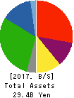 ASKA CORPORATION Balance Sheet 2017年Nov期 ASKA CORPORATION Balance Sheet 2017年11月期