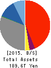 Mizuho Financial Group, Inc. Balance Sheet 2015年Mar期 Mizuho Financial Group, Inc. Balance Sheet 2015年3月期