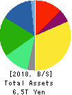 KDDI CORPORATION Balance Sheet 2018年Mar期 KDDI CORPORATION Balance Sheet 2018年3月期