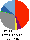 Sumitomo Mitsui Financial Group, Inc. Balance Sheet 2018年Mar期 Sumitomo Mitsui Financial Group, Inc. Balance Sheet 2018年3月期