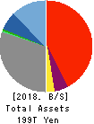Sumitomo Mitsui Financial Group, Inc. Balance Sheet 2018年Mar期 Sumitomo Mitsui Financial Group, Inc. Balance Sheet 2018年3月期