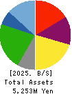 JB ELEVEN CO.,LTD. Balance Sheet 2025年Mar期 JB ELEVEN CO.,LTD. Balance Sheet 2025年3月期