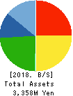 Kokusai Chart Corporation Balance Sheet 2018年3月期