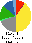 Nippon Television Holdings, Inc. Balance Sheet 2020年Mar期 Nippon Television Holdings, Inc. Balance Sheet 2020年3月期
