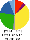 KU HOLDINGS CO.,LTD. Balance Sheet 2024年3月期