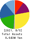 AuBEX CORPORATION Balance Sheet 2021年3月期