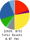 Mitsubishi Electric Corporation Balance Sheet 2020年Mar期 Mitsubishi Electric Corporation Balance Sheet 2020年3月期