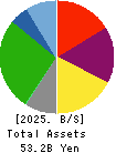 TAKE AND GIVE.NEEDS Co., Ltd. Balance Sheet 2025年Mar期 TAKE AND GIVE.NEEDS Co., Ltd. Balance Sheet 2025年3月期