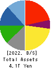 SUZUKI MOTOR CORPORATION Balance Sheet 2022年3月期