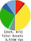 TAKASE CORPORATION Balance Sheet 2025年3月期