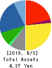 Mitsubishi Electric Corporation Balance Sheet 2018年3月期