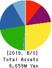 AuBEX CORPORATION Balance Sheet 2019年3月期