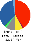 Tokio Marine Holdings, Inc. Balance Sheet 2017年Mar期 Tokio Marine Holdings, Inc. Balance Sheet 2017年3月期