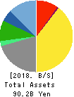 TKC Corporation Balance Sheet 2018年Sep期 TKC Corporation Balance Sheet 2018年9月期