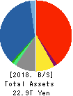 Tokio Marine Holdings, Inc. Balance Sheet 2018年Mar期 Tokio Marine Holdings, Inc. Balance Sheet 2018年3月期