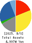 Uematsu Shokai Co.,Ltd. Balance Sheet 2025年Mar期 Uematsu Shokai Co.,Ltd. Balance Sheet 2025年3月期