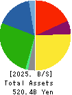 MORINAGA MILK INDUSTRY CO.,LTD. Balance Sheet 2025年Mar期 MORINAGA MILK INDUSTRY CO.,LTD. Balance Sheet 2025年3月期
