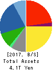 Mitsubishi Electric Corporation Balance Sheet 2017年Mar期 Mitsubishi Electric Corporation Balance Sheet 2017年3月期