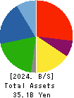 YASUNAGA CORPORATION Balance Sheet 2024年3月期