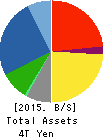 Mitsubishi Electric Corporation Balance Sheet 2015年Mar期 Mitsubishi Electric Corporation Balance Sheet 2015年3月期